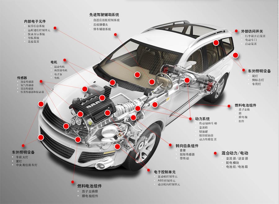 以可靠性能迎擊挑戰(zhàn)，GORE助跑自主品牌汽車品牌2.png