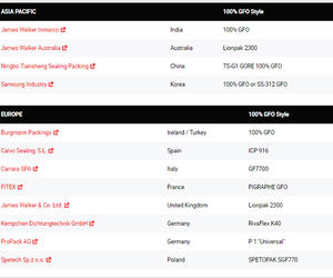 Where to Buy GORE GFO Fiber